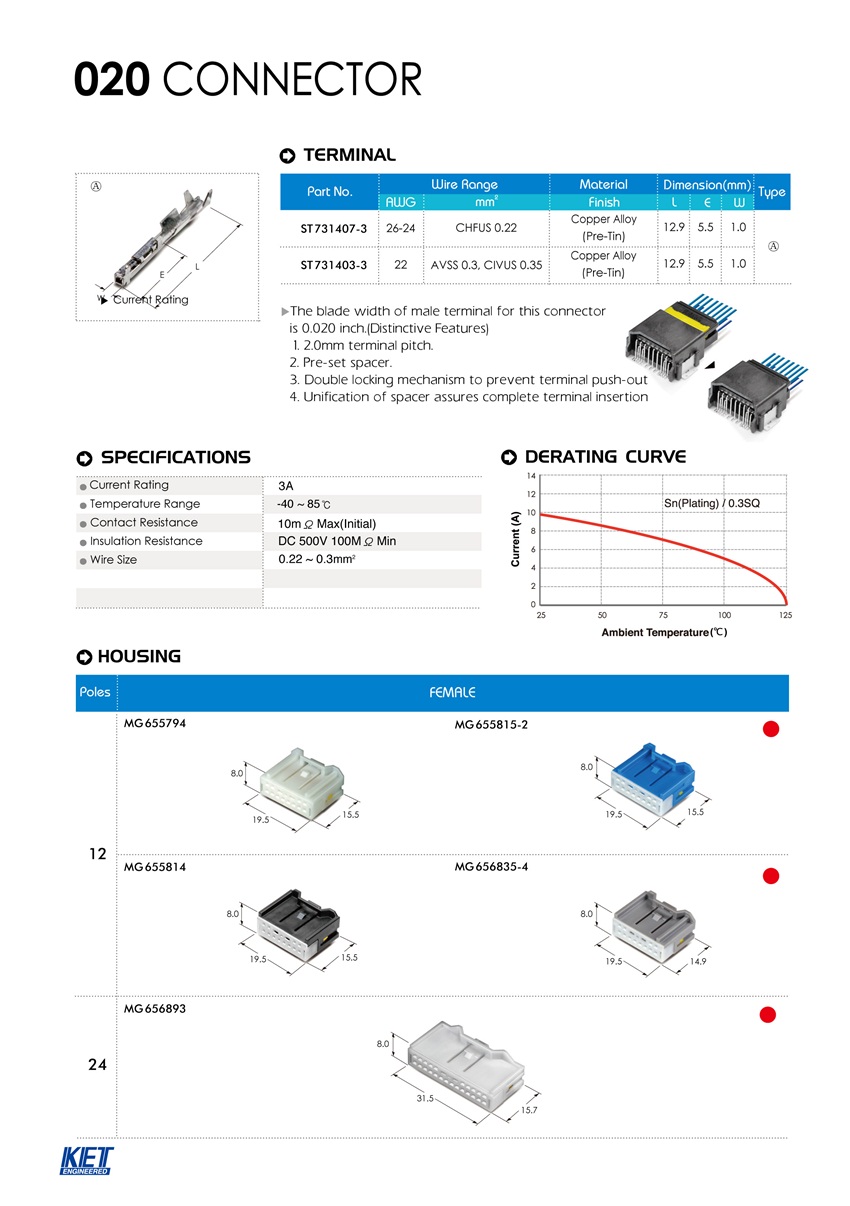020系列連接器.jpg 020系列連接器.jpg